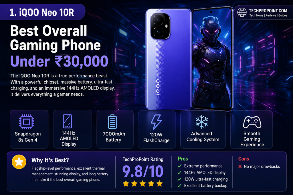 Best Gaming Phones Under ₹30,000