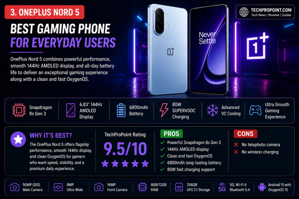 Best Gaming Phones Under ₹30,000