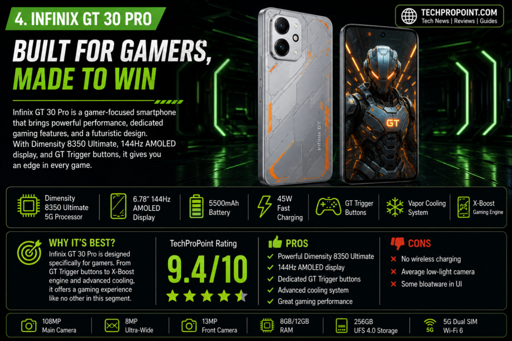 Best Gaming Phones Under ₹30,000