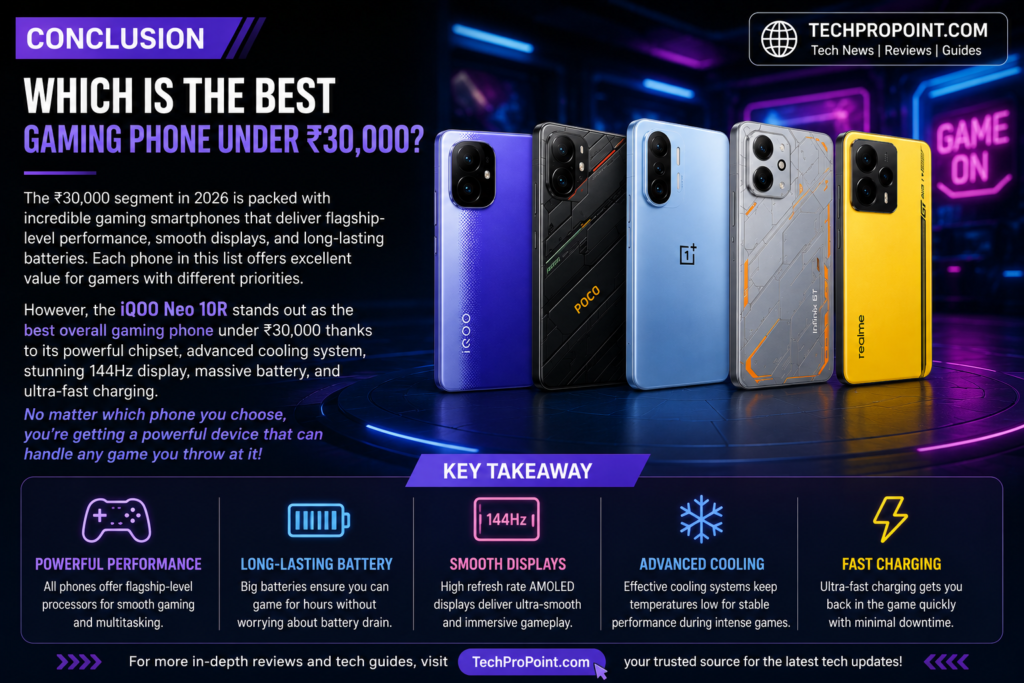 Best Gaming Phones Under ₹30,000