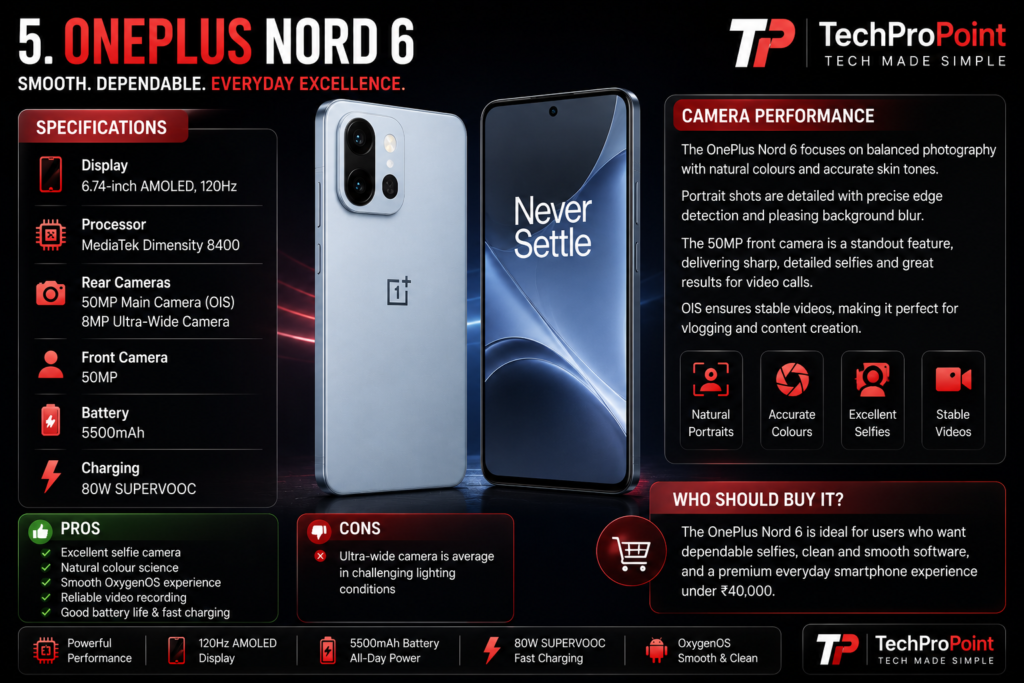 Best Camera Phones Under ₹40,000 in India (2026)