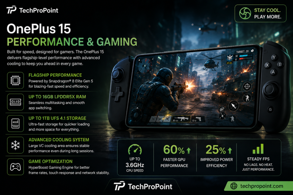 OnePlus 15 Gaming Performance and Frame Rates