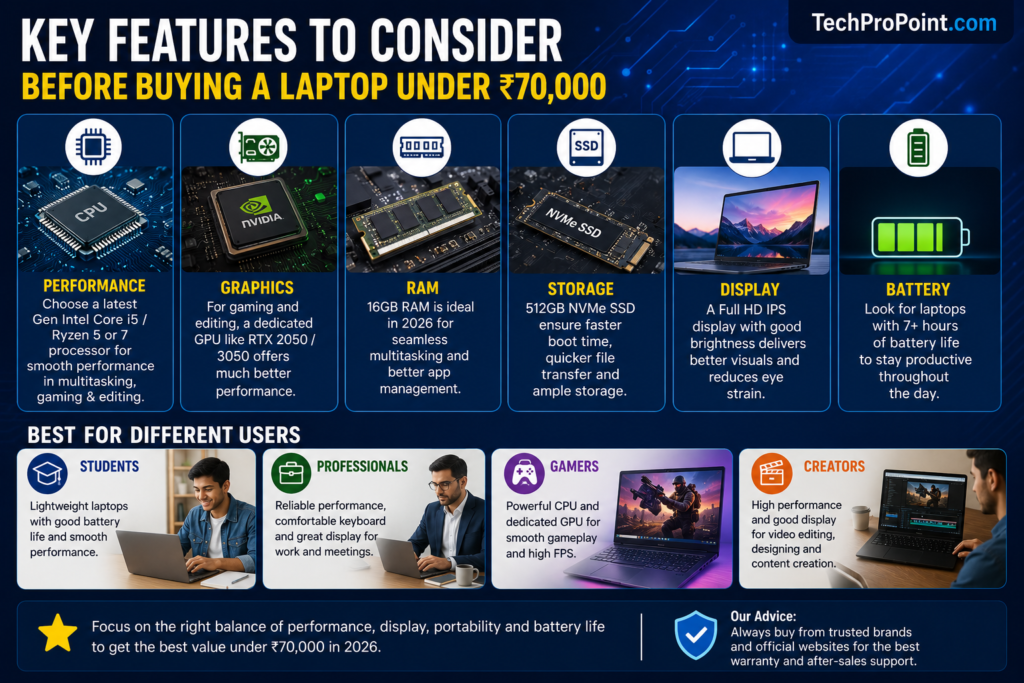 Best Laptops Under ₹70,000