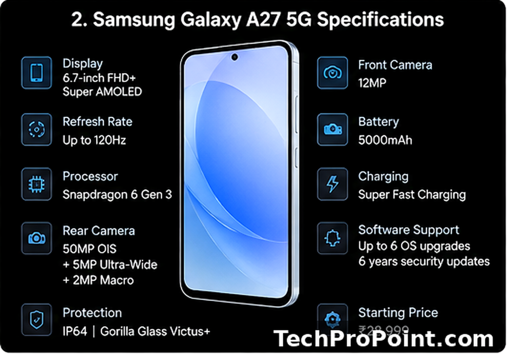 Samsung Galaxy A27 5G specifications and key features