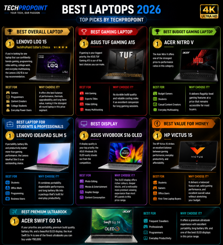 Laptop buying guide for choosing the right laptop under ₹80,000
