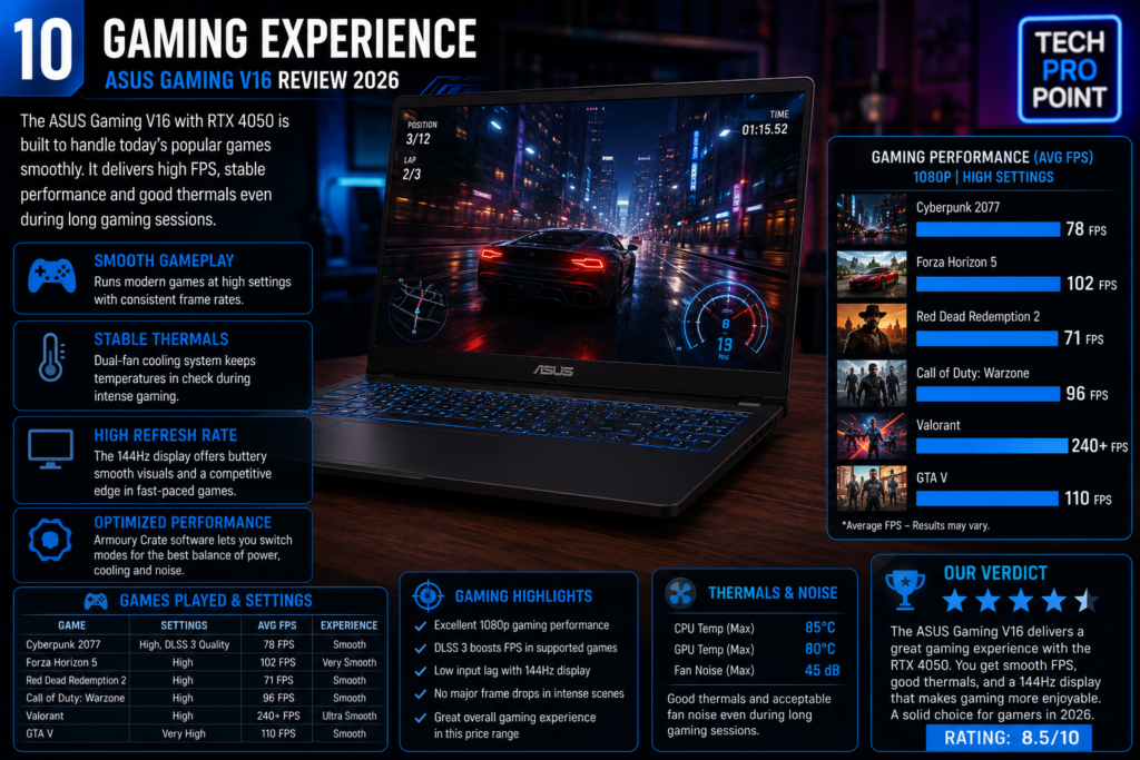 ASUS Gaming V16 mainstream gaming experience