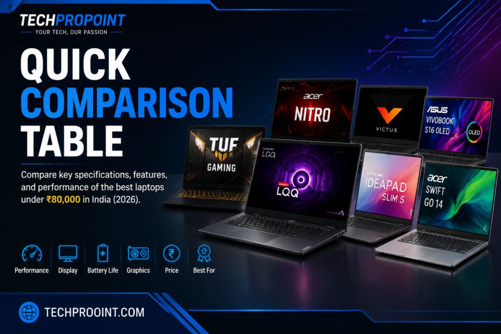 Best laptops under ₹80,000 in India comparison guide