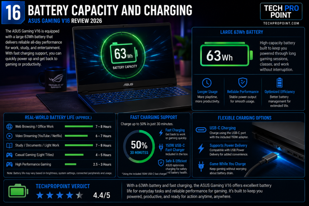 ASUS Gaming V16 63Wh battery and charging