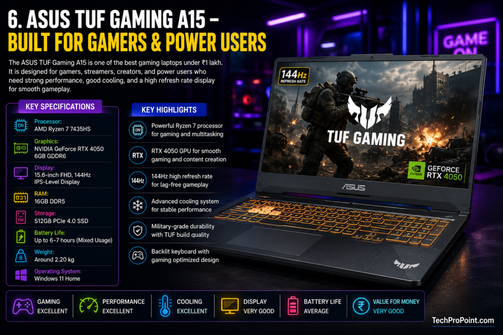 Acer Nitro V 15 – Best Value Gaming Laptop Under ₹1 Lakh