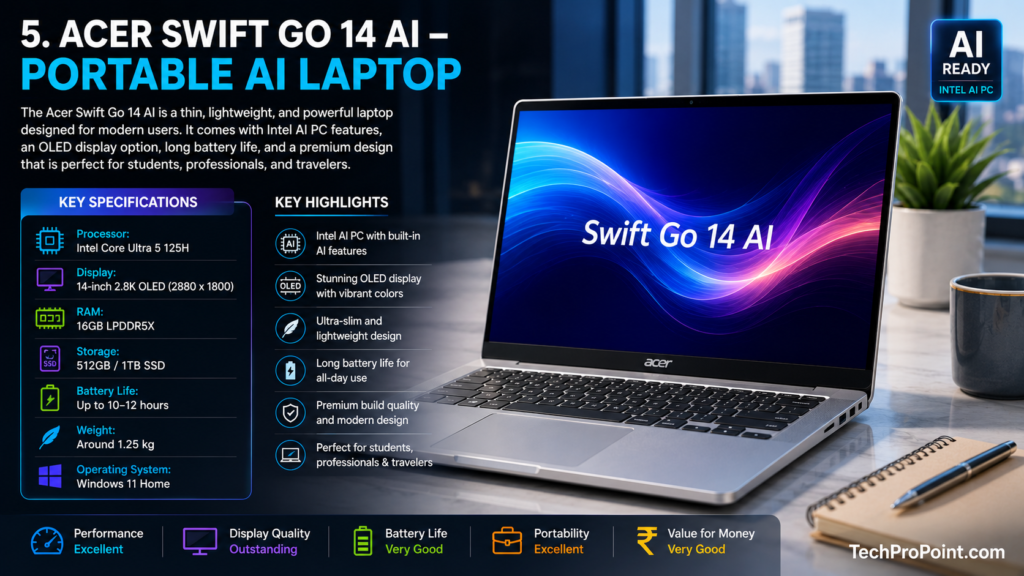 Acer Nitro V 15 – Best Value Gaming Laptop Under ₹1 Lakh