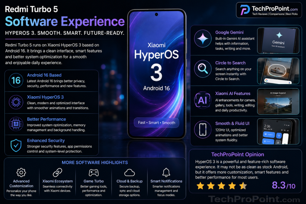 Redmi Turbo 5 review with Dimensity 8500-Ultra processor, 7540mAh battery, 100W charging and TechProPoint rating