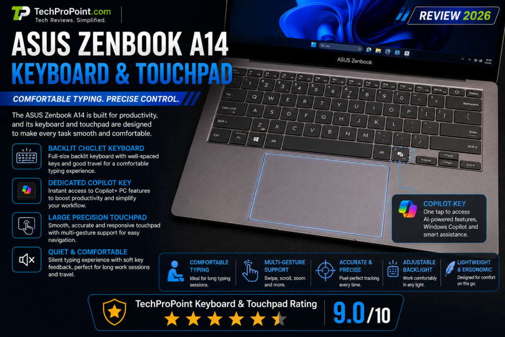 ASUS Zenbook A14 Review 2026 showing premium lightweight design, OLED display, Snapdragon X2 Elite performance, AI features, long battery life, ports, keyboard and TechProPoint rating