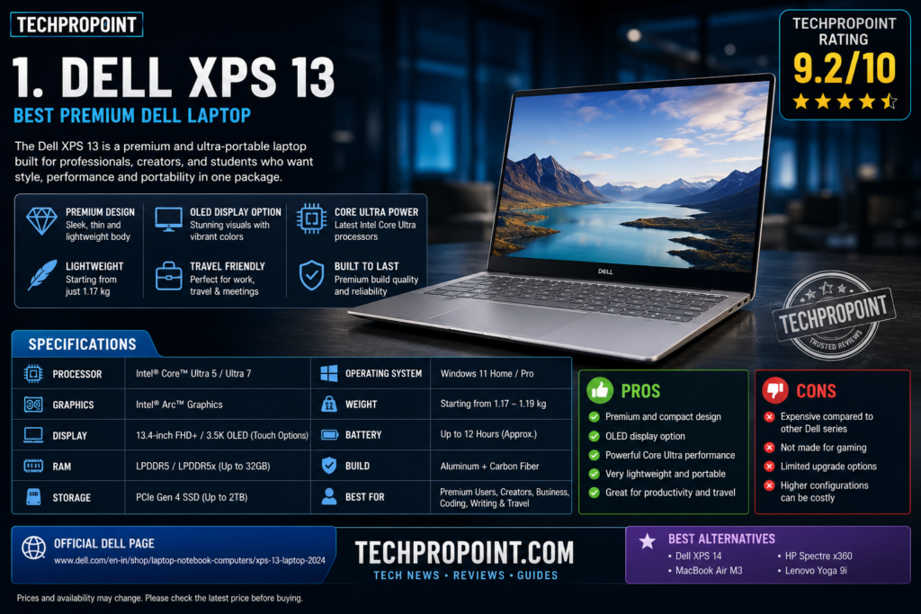 Best Dell Laptops in India 2026