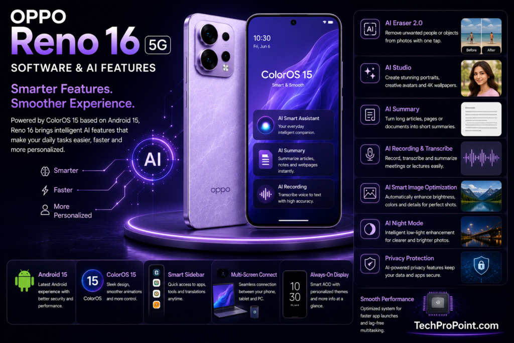 OPPO Reno 16 Review showing premium design, AMOLED display, triple camera setup, 6700mAh battery, 80W fast charging, AI features, gaming performance and final verdict.