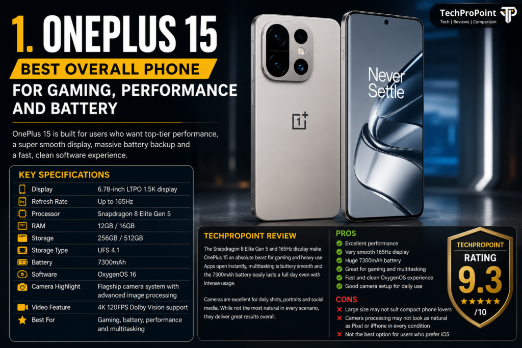 Best premium smartphones under ₹1 lakh in India 2026 with camera, gaming, AI, battery and TechProPoint rating comparison