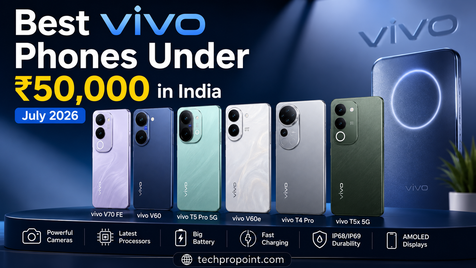 Best Vivo Phones Under ₹50,000 in India (July 2026)