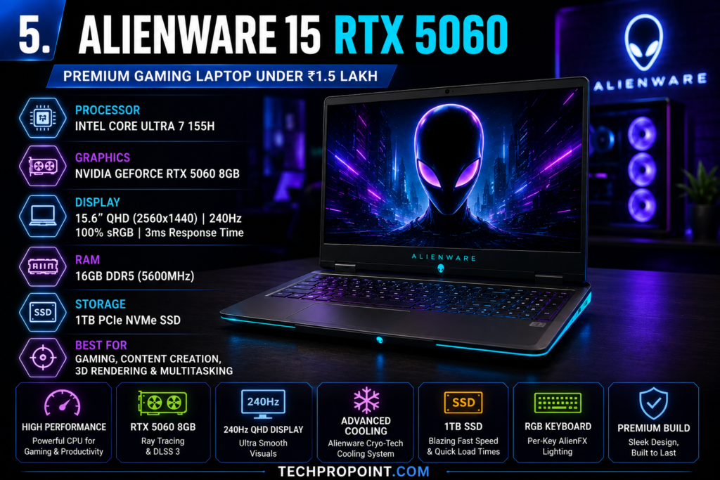 Best laptops under ₹1.5 lakh in India 2026 for gaming, video editing, coding, students and premium work