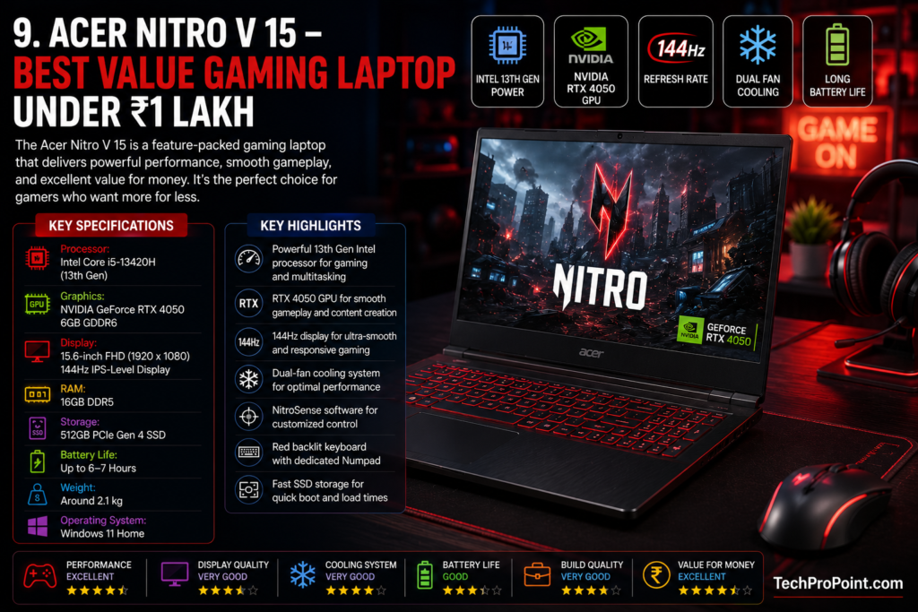 Acer Nitro V 15 – Best Value Gaming Laptop Under ₹1 Lakh