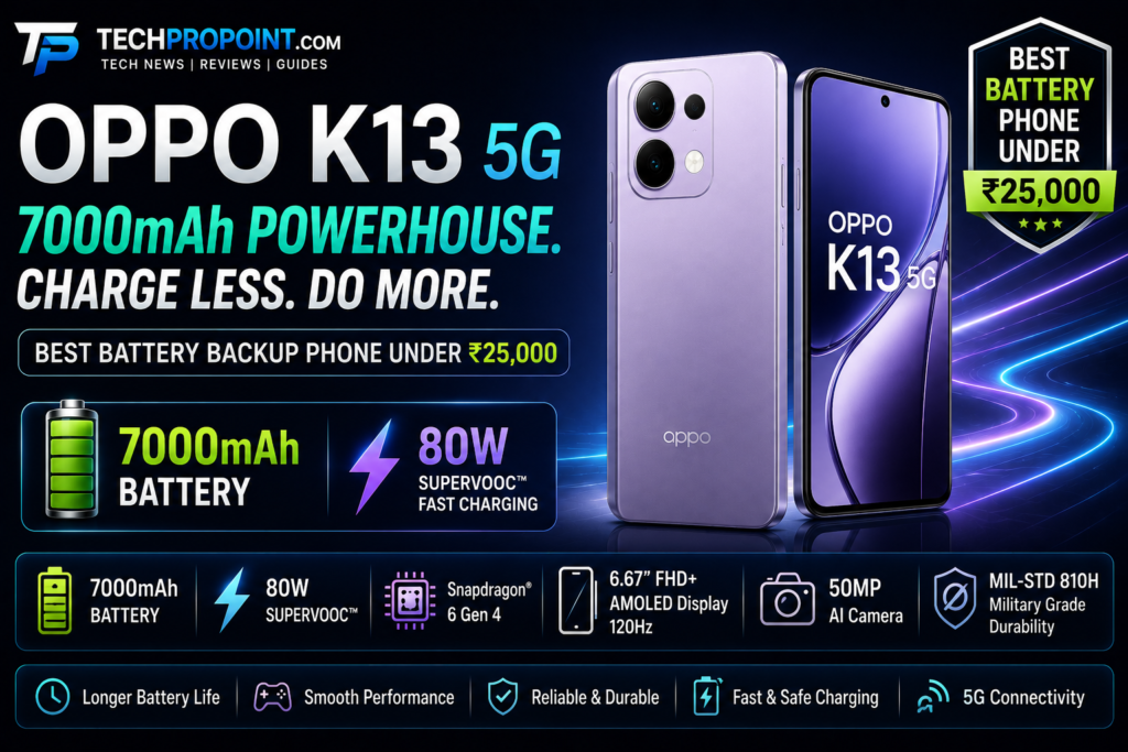 Best battery phone under 25000 in India 2026 with 7000mAh battery, fast charging, AMOLED display and 5G support