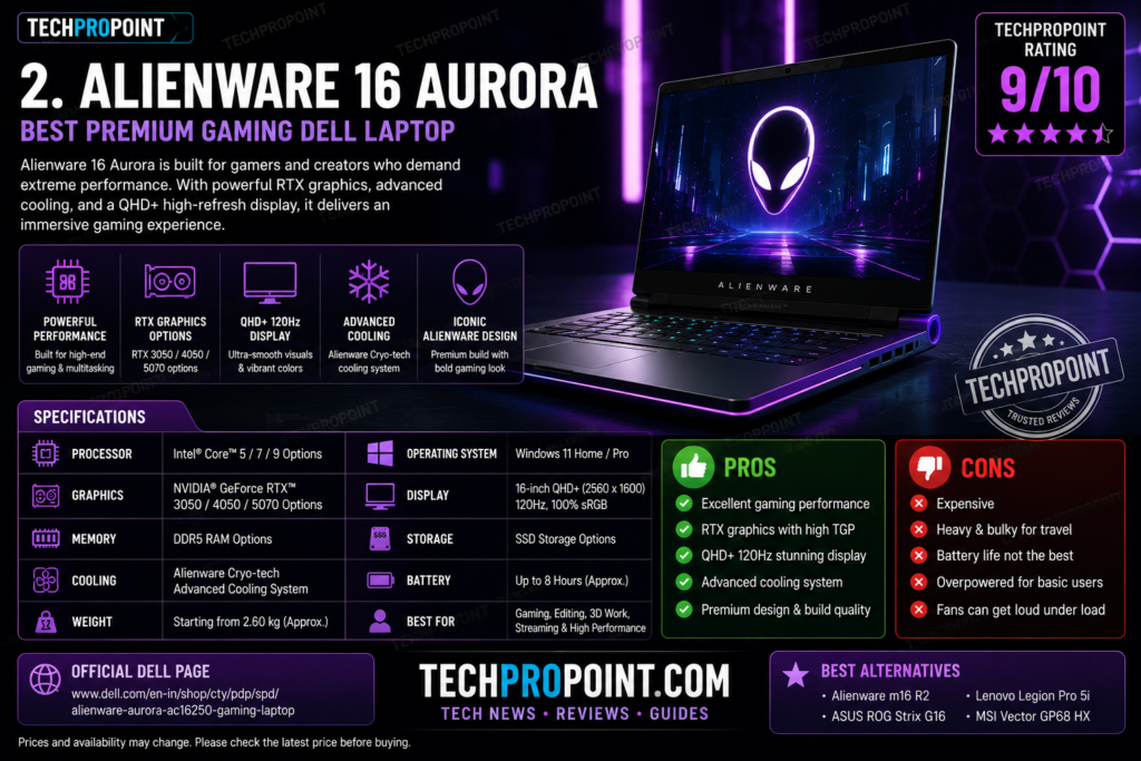 Best Dell Laptops in India 2026