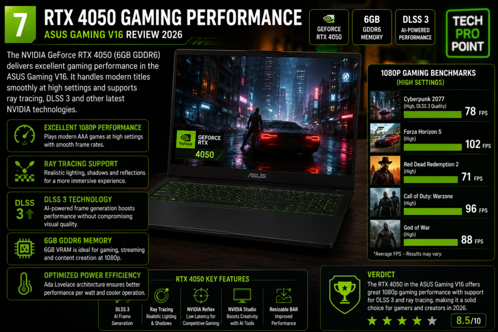 ASUS Gaming V16 RTX 4050 gaming performance