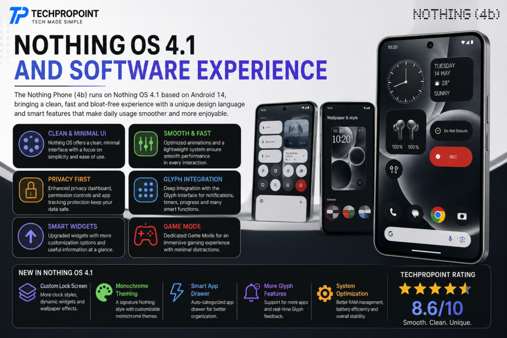 Nothing Phone (4b) review 2026 with design, display, performance, camera, battery, software, pros and cons, and TechProPoint rating