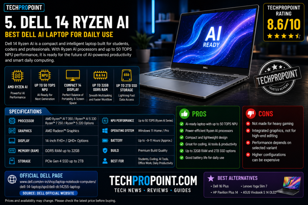 Best Dell Laptops in India 2026