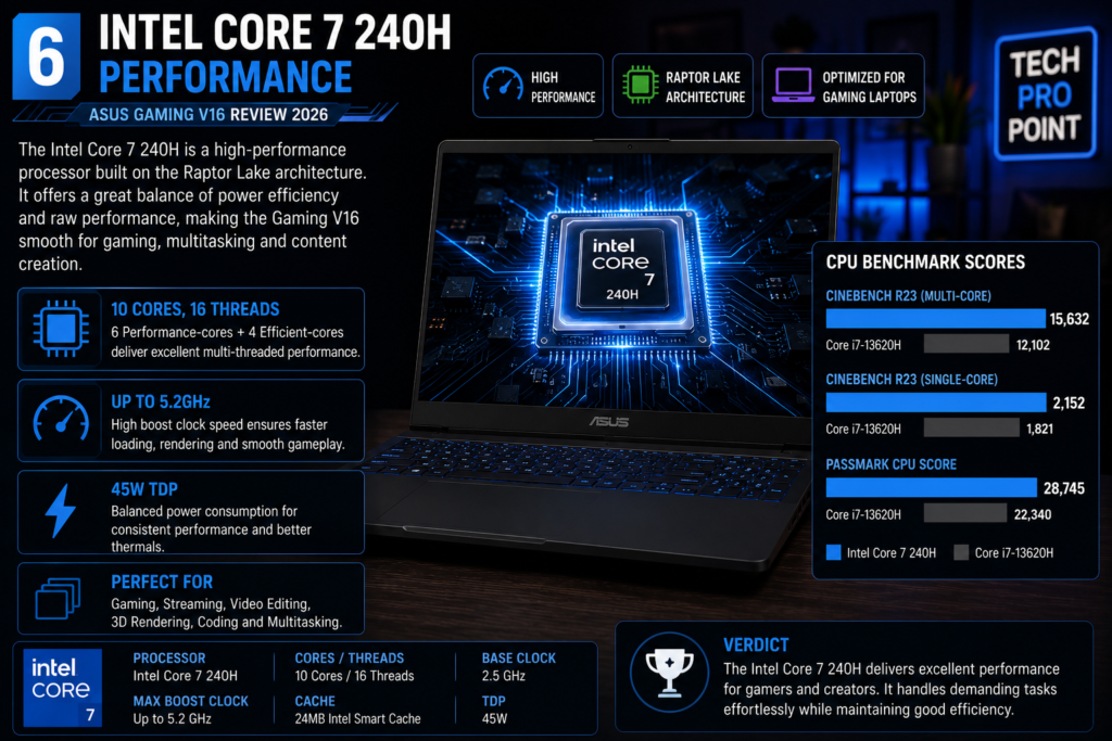 ASUS Gaming V16 Intel Core 7 240H performance