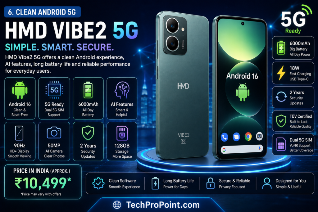 Best 5G phones under ₹15,000 in India July 2026 updated list for students, gaming, camera and battery backup