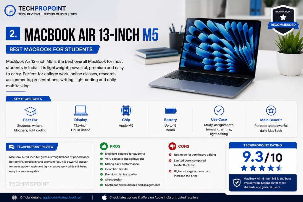 Best MacBook to buy in India 2026 for students, office work, coding and creators by TechProPoint