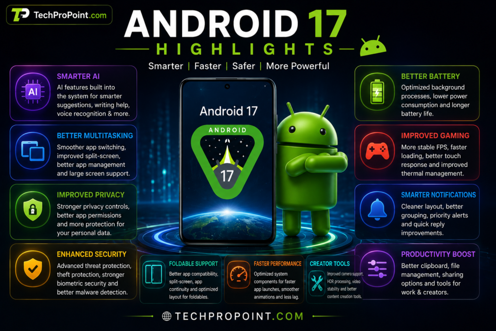 Android 17 officially released 2026 with AI privacy battery gaming and multitasking features by TechProPoint