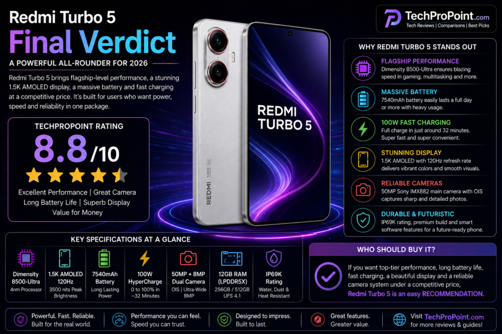 Redmi Turbo 5 review with Dimensity 8500-Ultra processor, 7540mAh battery, 100W charging and TechProPoint rating