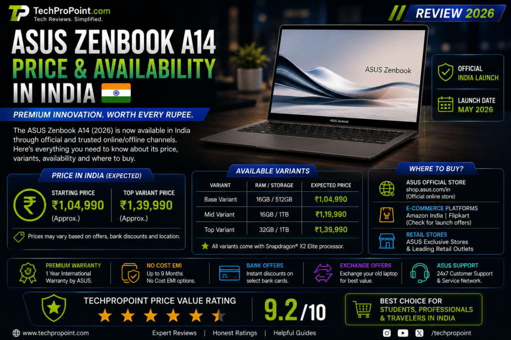 ASUS Zenbook A14 Review 2026 showing premium lightweight design, OLED display, Snapdragon X2 Elite performance, AI features, long battery life, ports, keyboard and TechProPoint rating