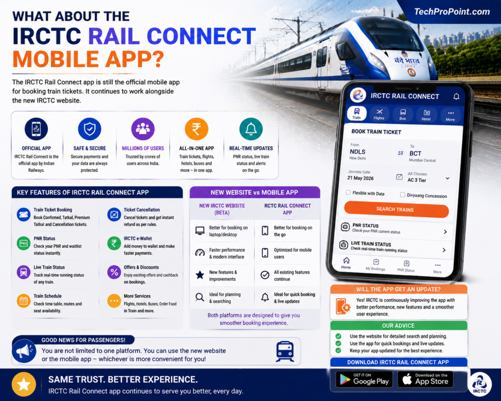 IRCTC Rail Connect mobile app with online train ticket booking features and seamless integration with the new IRCTC website