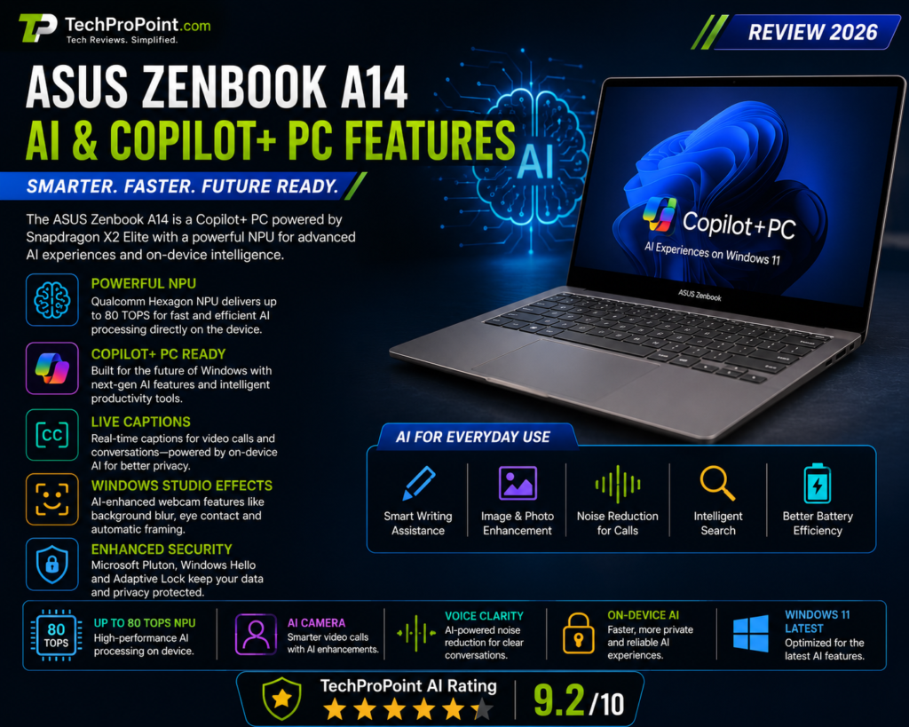 ASUS Zenbook A14 Review 2026 showing premium lightweight design, OLED display, Snapdragon X2 Elite performance, AI features, long battery life, ports, keyboard and TechProPoint rating
