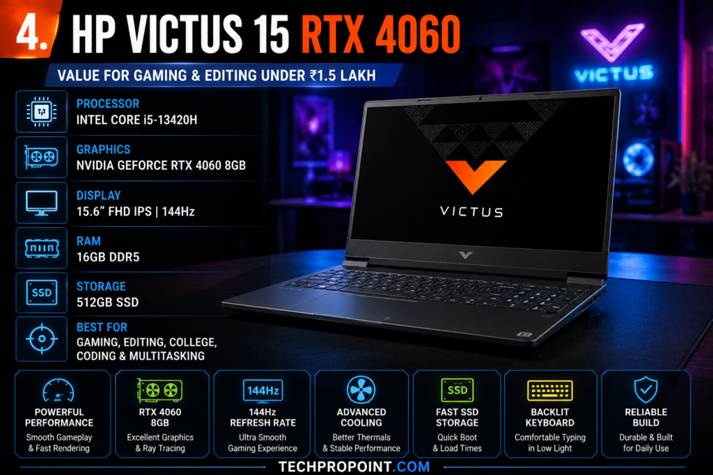Best laptops under ₹1.5 lakh in India 2026 for gaming, video editing, coding, students and premium work