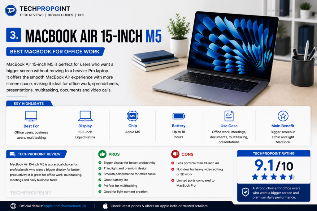 Best MacBook to buy in India 2026 for students, office work, coding and creators by TechProPoint