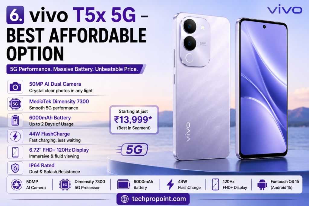 **Best vivo phones under ₹50,000 in India July 2026 – TechProPoint**