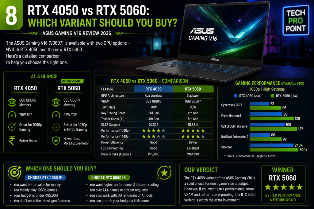 ASUS Gaming V16 RTX 4050 versus RTX 5060 comparison