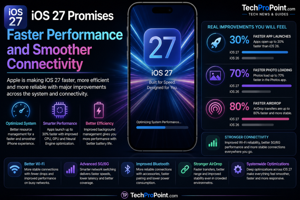 iOS 27 Beta 3 new features including Siri AI, visual search, Photos editing tools, faster performance, improved security, Liquid Glass and AirPods Custom EQ