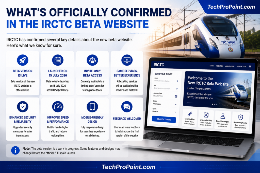 Officially confirmed features available in the IRCTC beta website released in 2026