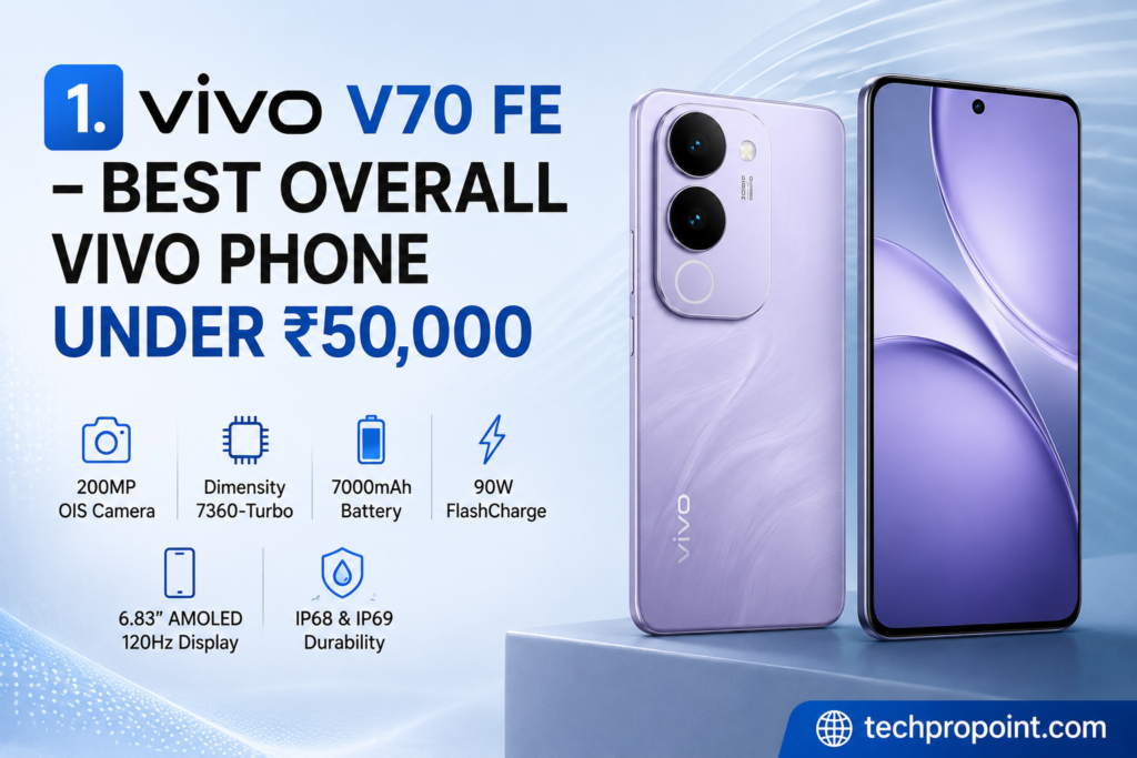 **Best vivo phones under ₹50,000 in India July 2026 – TechProPoint**