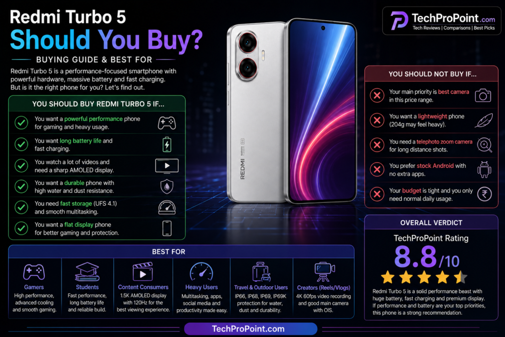Redmi Turbo 5 review with Dimensity 8500-Ultra processor, 7540mAh battery, 100W charging and TechProPoint rating