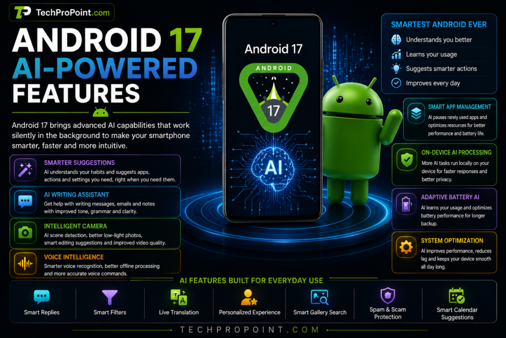 Android 17 officially released 2026 with AI privacy battery gaming and multitasking features by TechProPoint